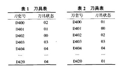 立式cnc加工中心刀具表