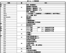 發那科數控加工中心G代碼