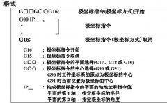 數控加工中心G15/G16極坐標指令怎么用