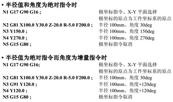 數控加工中心G15/G16代碼實例