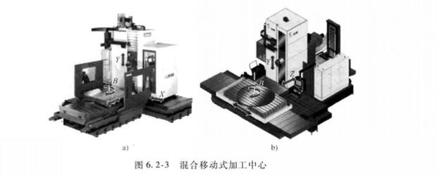 混合式臥式數控加工中心