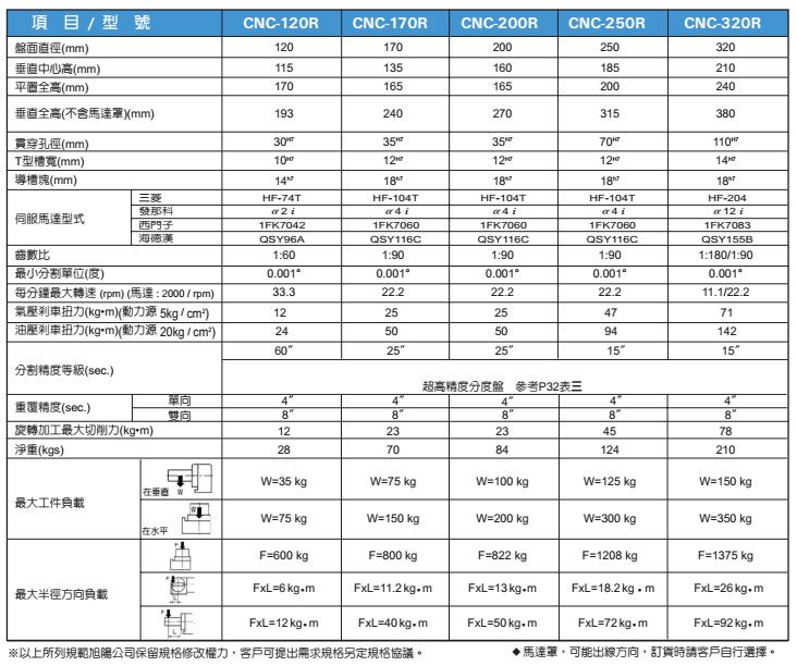 四軸加工中心第四軸規(guī)格型號