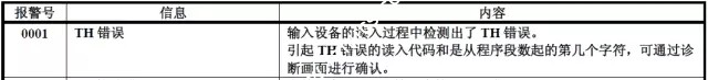 發那科CF卡傳輸TH 錯誤報警