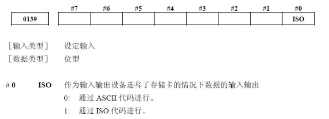 發那科參數No.139#0設置為“0”